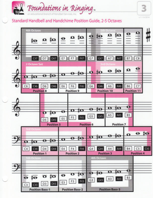 Notebook Reference Guide - Standard Positions for Handbells and Handchimes